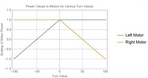 motor-power-values