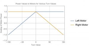 motor-power-values
